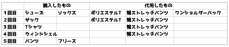 f:id:Leo_Kirishima07:20210616113806j:plain