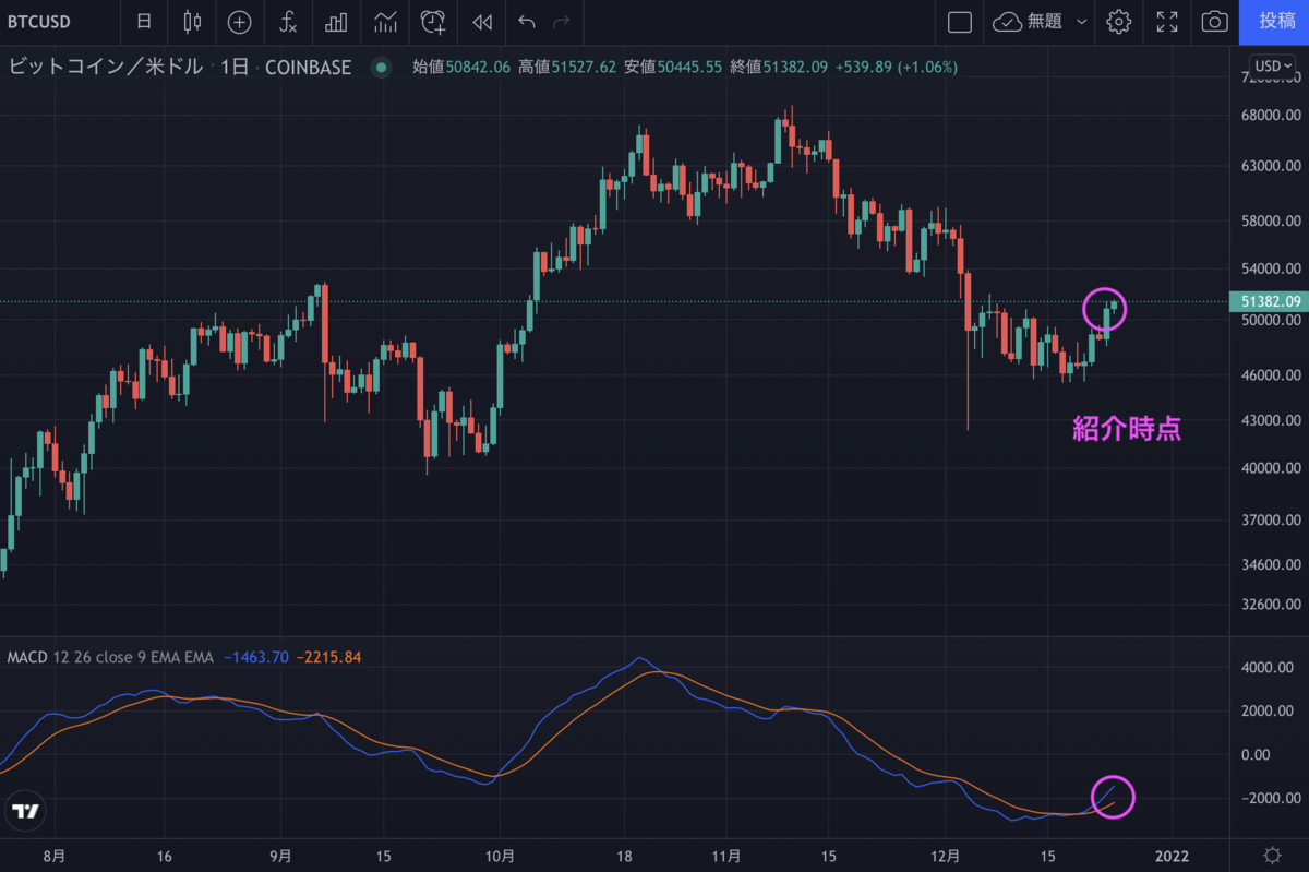 高橋ダン戦略 有料 短期ビットコイン買い ８ 損切り 12 24 1 7更新 はんと S Blog