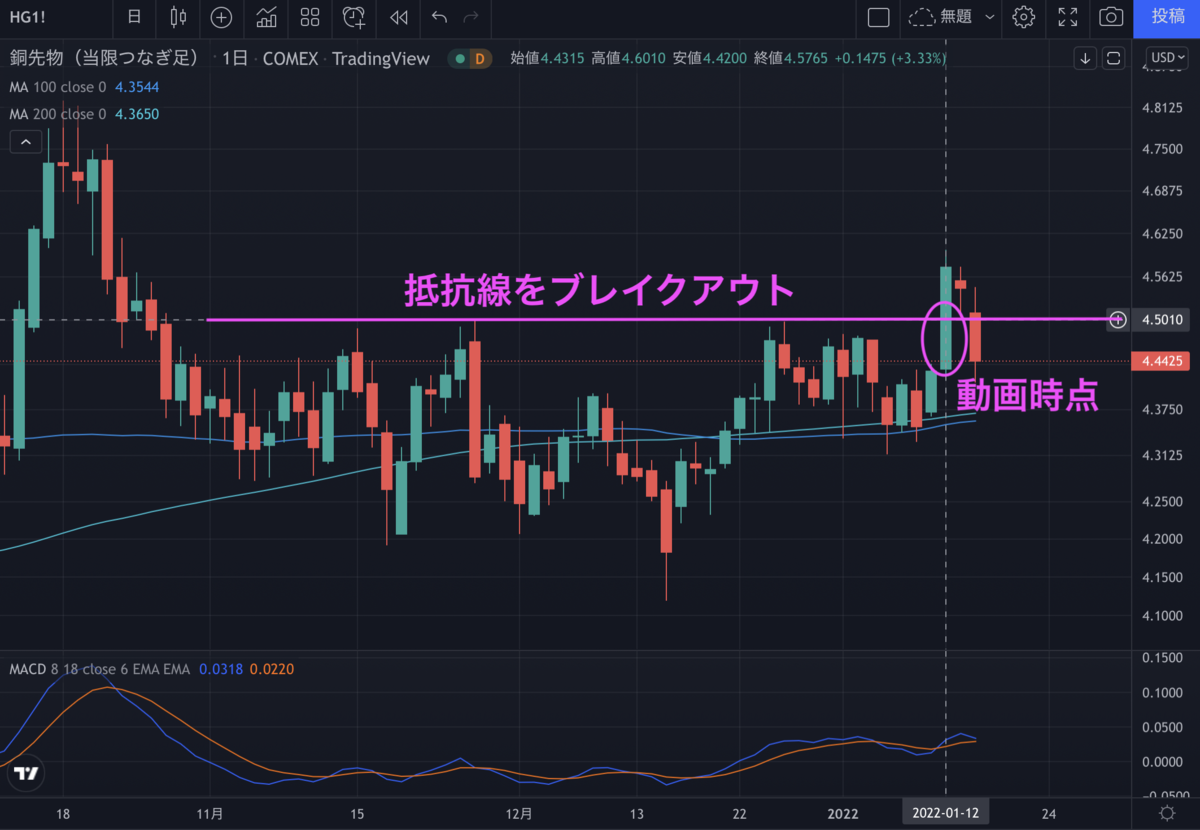 高橋ダン戦略 短期 有料 結果 銅 短期買い 負け中 1 12 1 30更新 はんと S Blog