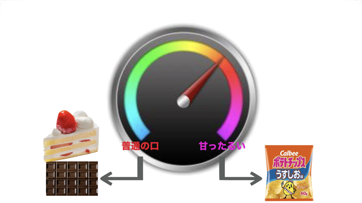 f:id:Levely1:20190409233945p:plain
