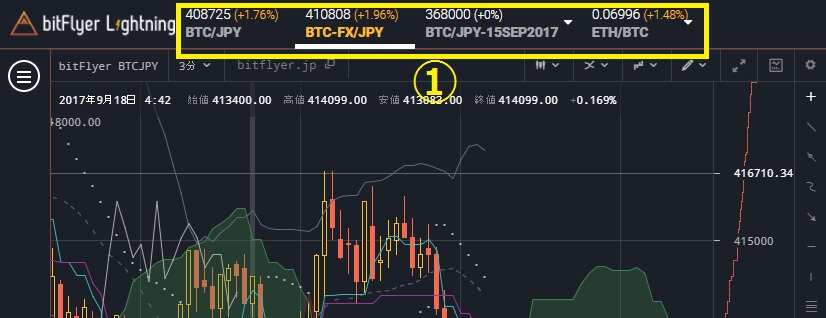 Bitflyer Lightning Fx 使い方 ビットフライヤー Curation Game きゅれげ