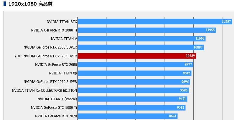 ドスパラ|ガレリアXF2070SUPER|ff15ベンチ2