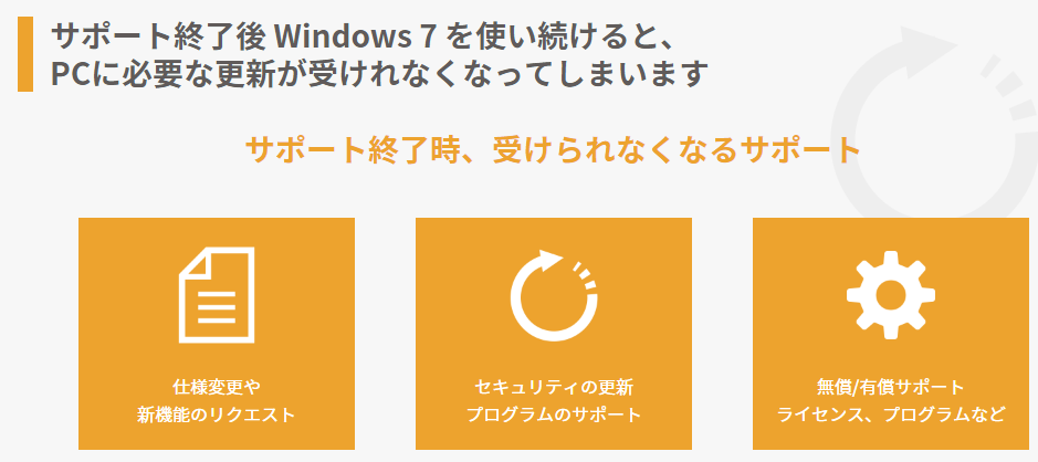 Windows7ãµããŒãçµäº