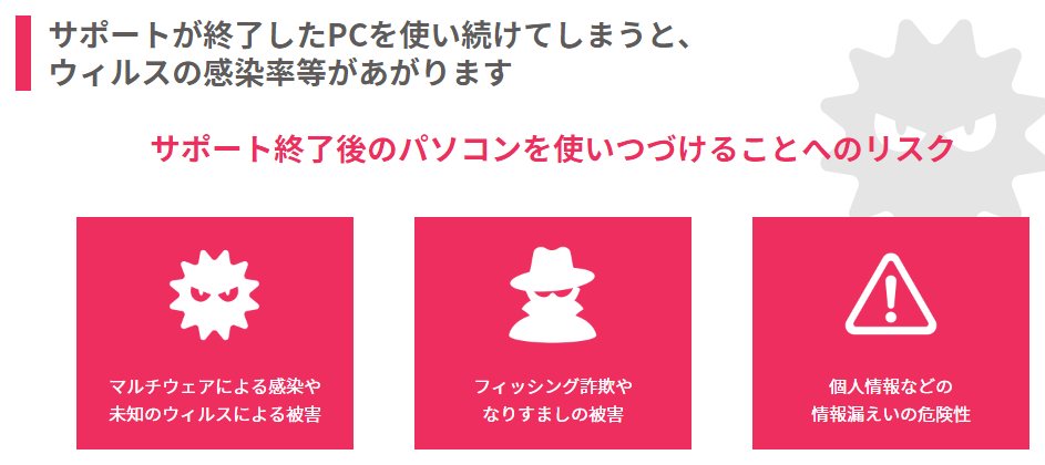 Window7ãµããŒãçµäºåŸã«äœ¿ãç¶ãããªã¹ã¯