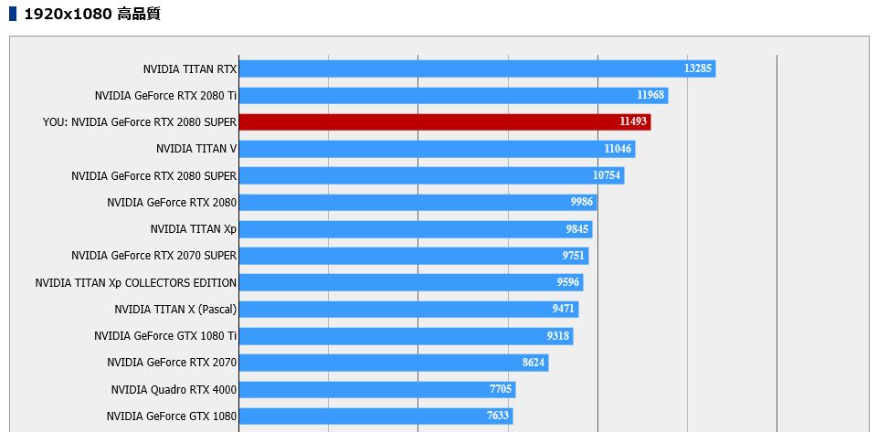 ガレリアZG|FF15ベンチ比較