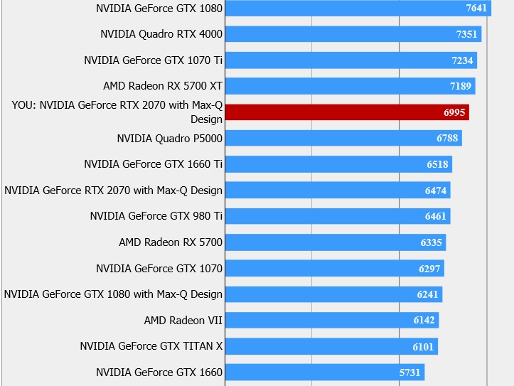 GCR2070RGF-QC-G|FF15ベンチマーク2