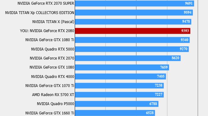 GALLERIA GCR2080RNF-E|FF15|ãã³ãããŒã¯æ¯èŒ