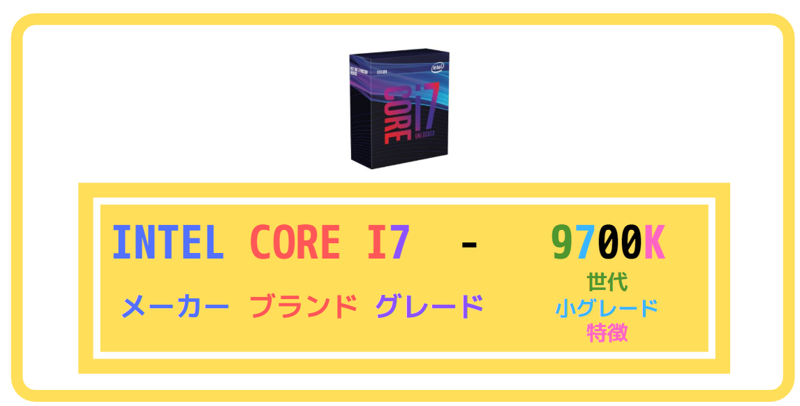 CPUの製品命名ルール|INTEL