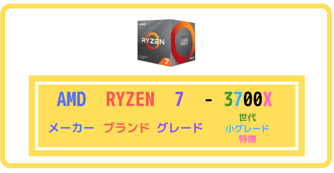 CPUの製品命名ルール|AMD