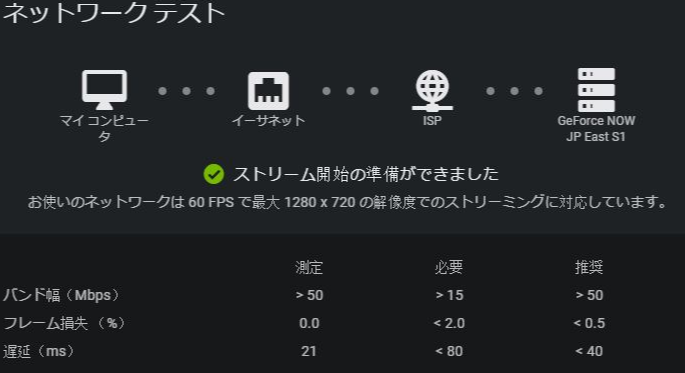 GeForceNOW|ネットワークテスト