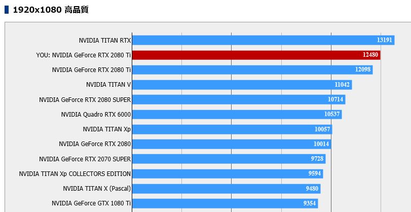 ガレリアAXZ|ベンチマーク|FF15比較