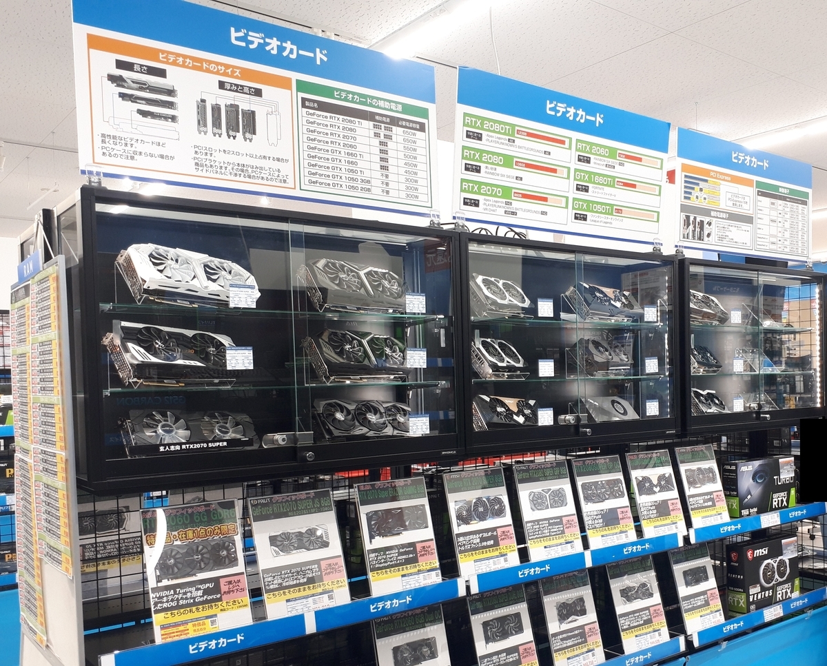 ãã¹ãã©åå€åº|ã°ã©ãå±ç€º