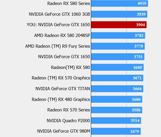 G-Tune PN-Z|ベンチマーク|FF15比較