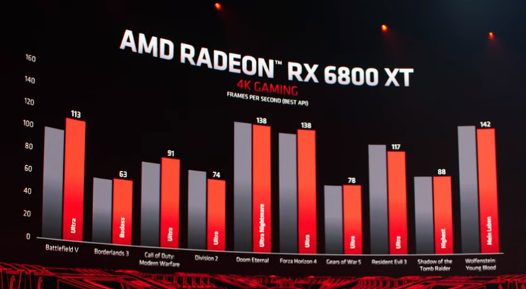RX6800XT|ベンチマーク|FPS