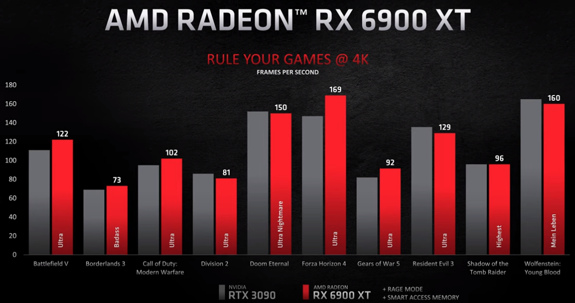 RX6900XT|FPS|ベンチマーク