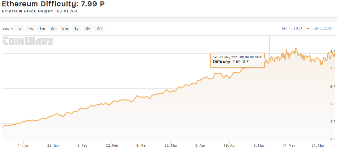 ゲーミングpcのグラボで仮想通貨をマイニング いくら儲かる Curation Game きゅれげ