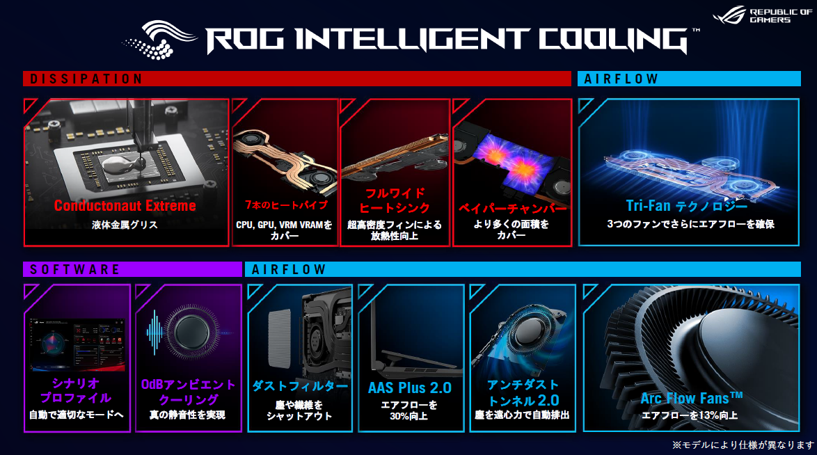 ASUS】ROG Strix G16 G614JV【ハイパワーゲーミングノートPC 