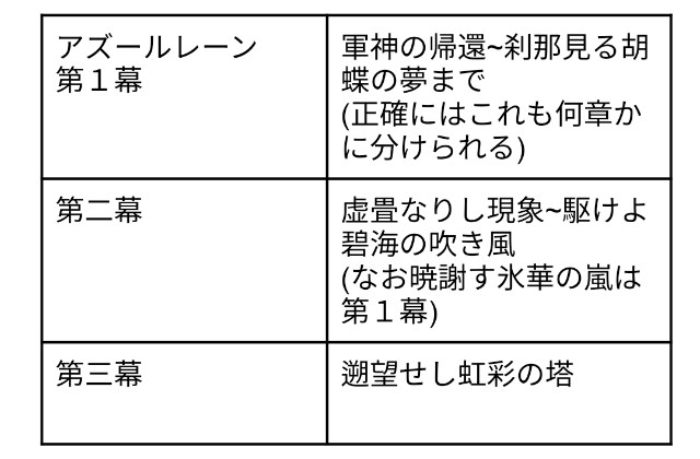f:id:LfCtdy7:20220104224534j:image f:id:LfCtdy7:20220104224534j:image