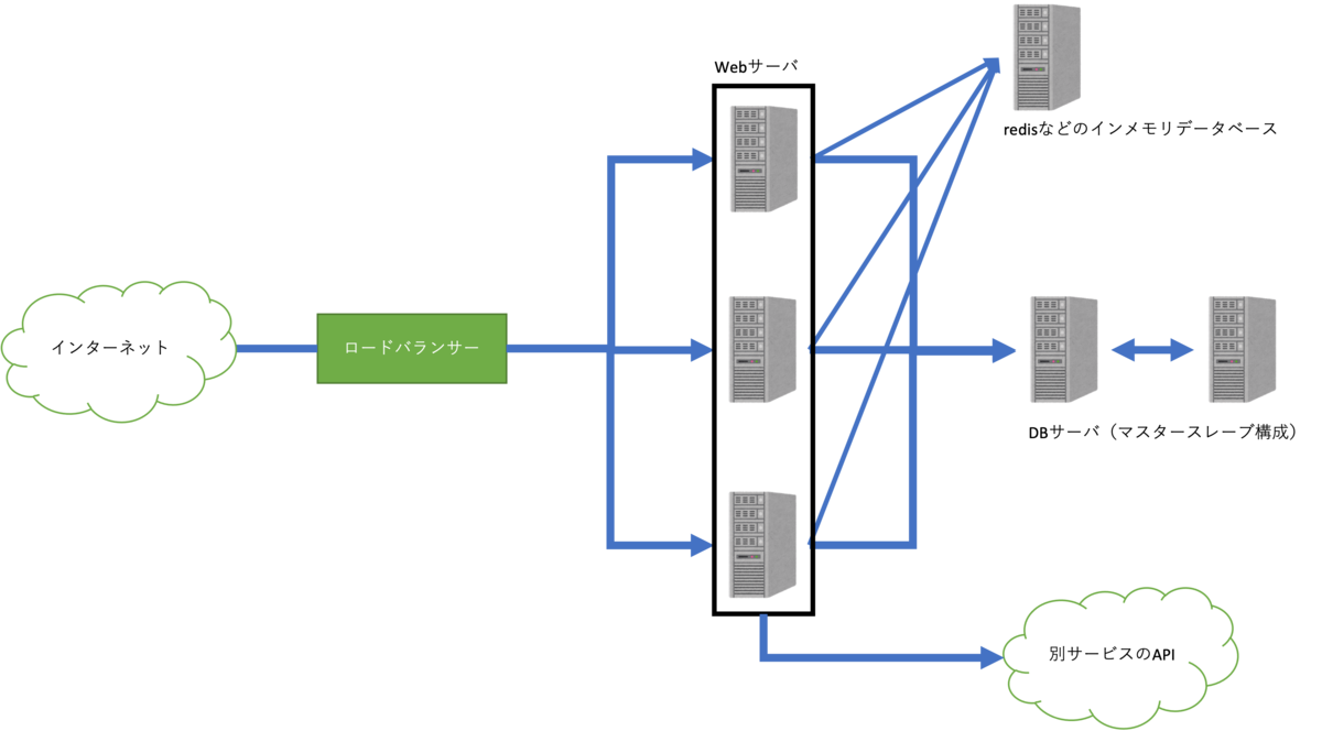 図1