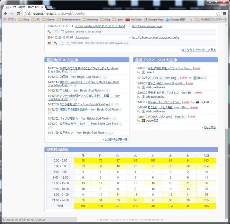 f:id:LibraLivet:20141228201657j:image:w300 f:id:LibraLivet:20141228201657j:image:w300