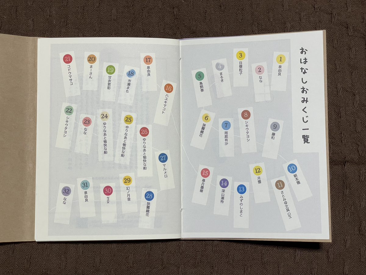 おはなしおみくじ目次