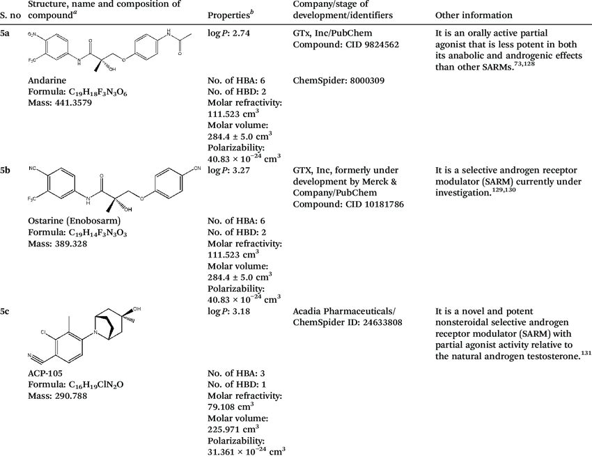 sarms research