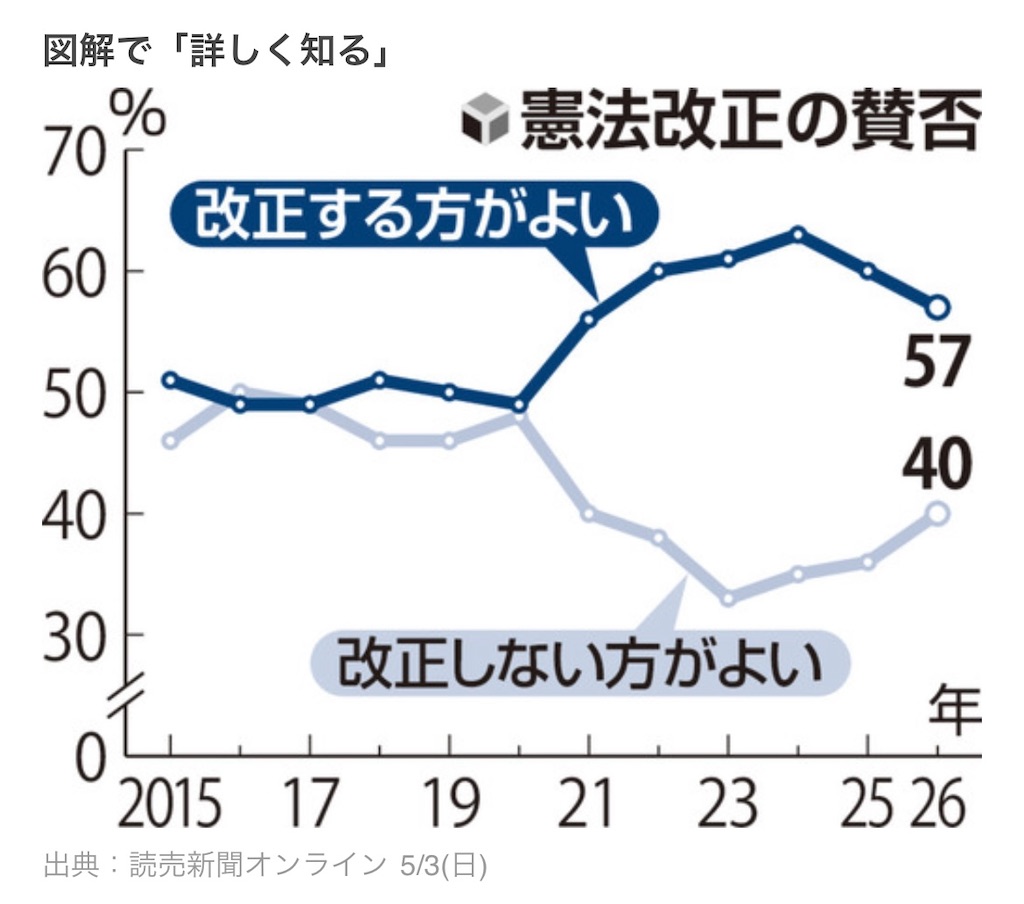 f:id:LifeYouth:20260503100538j:image