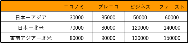 f:id:LifeisTravel:20161210153340j:plain f:id:LifeisTravel:20161210153340j:plain