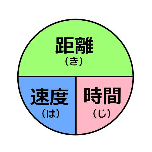 Unity勇者の奮闘記 Unityで物理の勉強6 指定した地面の位置に落ちる初速を計算する Unity勇者の冒険の書