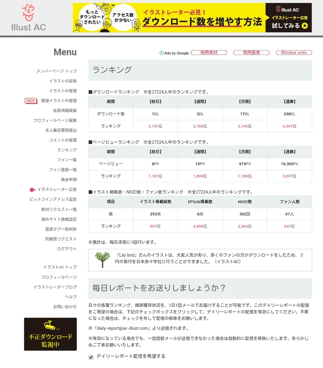 f:id:Lilybird:20190510124551j:plain f:id:Lilybird:20190510124551j:plain