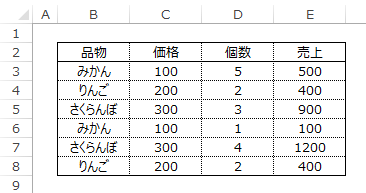 f:id:LimeCode:20191203020538p:plain オートフィルターのサンプル表