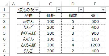 f:id:LimeCode:20191203224148p:plain オートフィルターの設置ミス2