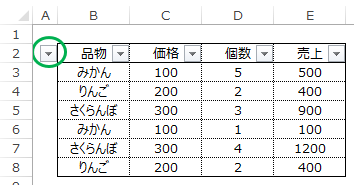 f:id:LimeCode:20191203224257p:plain オートフィルターの設置ミス1