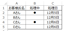 SpecialCellsで処理する元の表