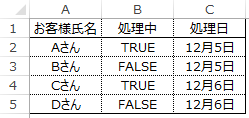 SpecialCellsで処理を完了した表