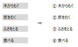 丸番号のテキスト接頭サンプル