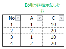 列非表示でコピー