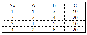 列非表示ペースト