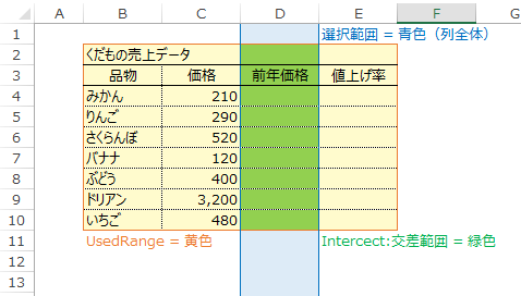 UsedRangeによる実行エリア切り取り