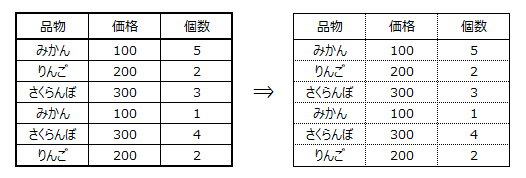 罫線の太さ比較