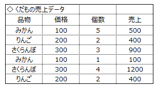 アホの子Region