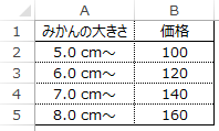 近似一致で求めたい表