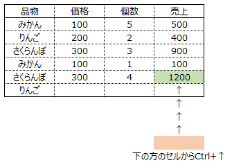 Endモードの例