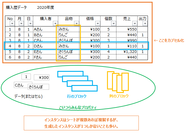 ワークシートをカプセル化