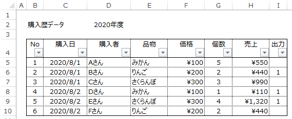 データシート