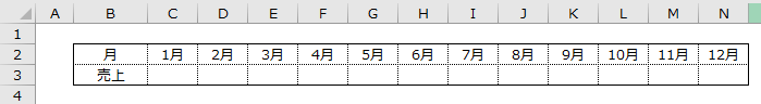 月別売上表