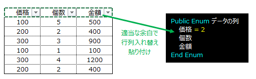 Enumのコピペ