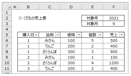 固定セルのアドレス