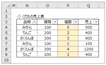 横に長い表