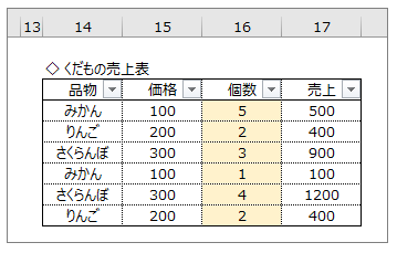 列見出しの表示切替